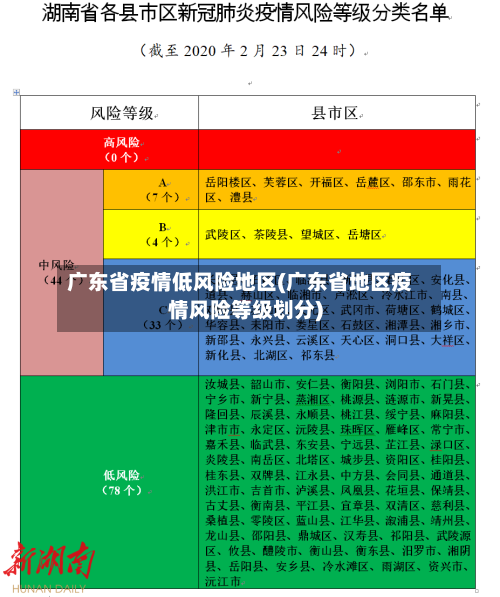 广东省疫情低风险地区(广东省地区疫情风险等级划分)