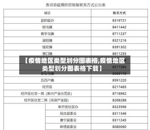 【疫情地区类型划分图表格,疫情地区类型划分图表格下载】-第2张图片