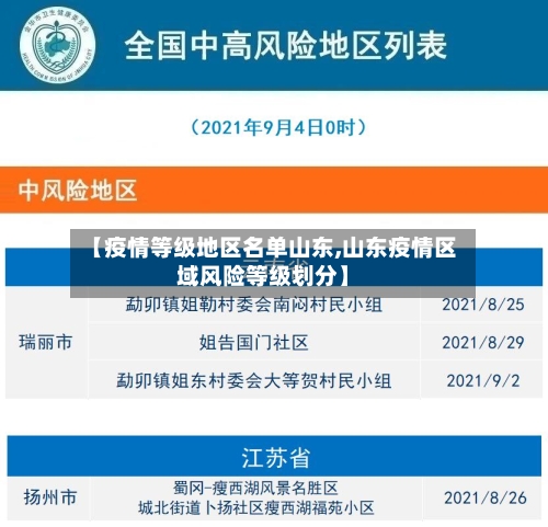 【疫情等级地区名单山东,山东疫情区域风险等级划分】
