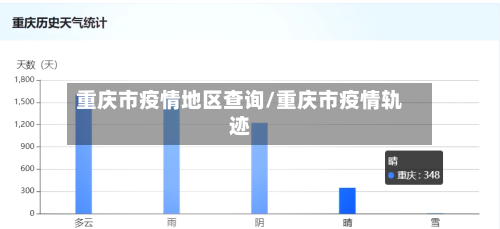 重庆市疫情地区查询/重庆市疫情轨迹-第2张图片