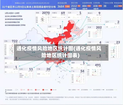 通化疫情风险地区统计图(通化疫情风险地区统计图表)-第2张图片