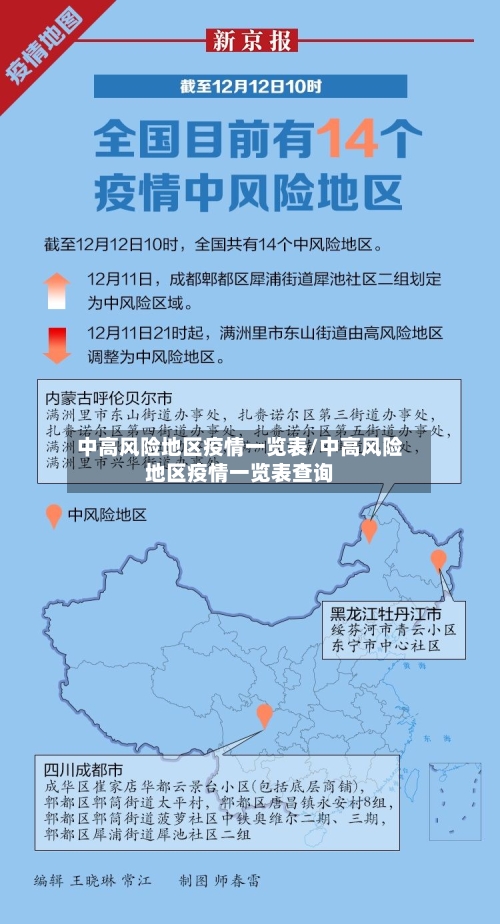 中高风险地区疫情一览表/中高风险地区疫情一览表查询-第2张图片