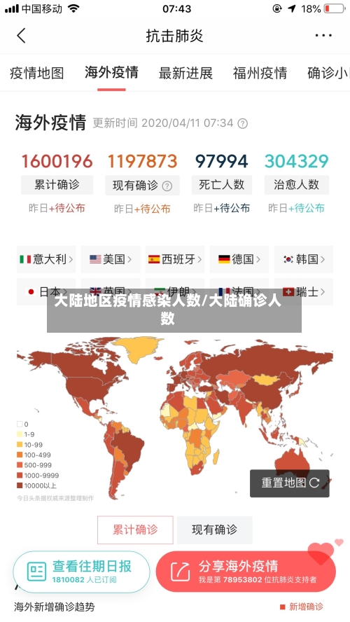 大陆地区疫情感染人数/大陆确诊人数