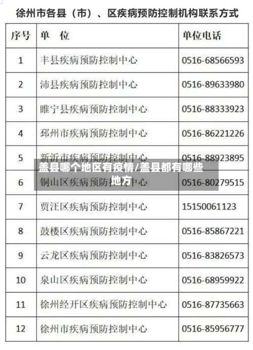 盖县哪个地区有疫情/盖县都有哪些地方