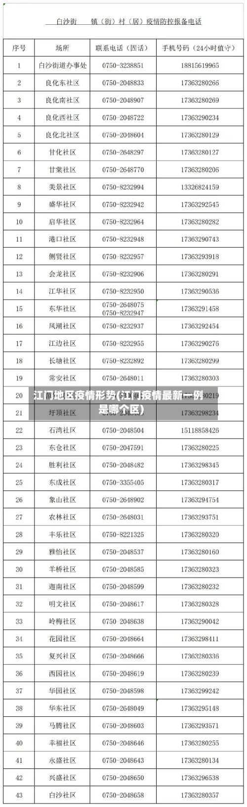 江门地区疫情形势(江门疫情最新一例是哪个区)-第2张图片
