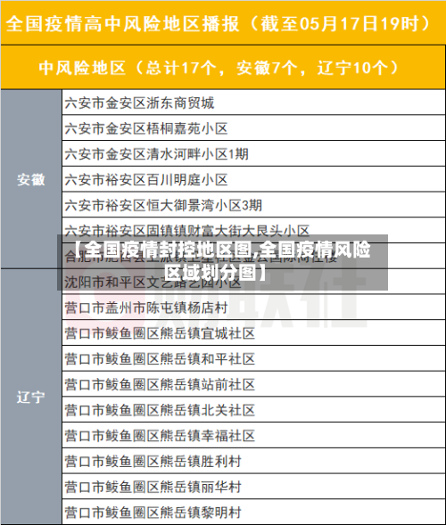 【全国疫情封控地区图,全国疫情风险区域划分图】