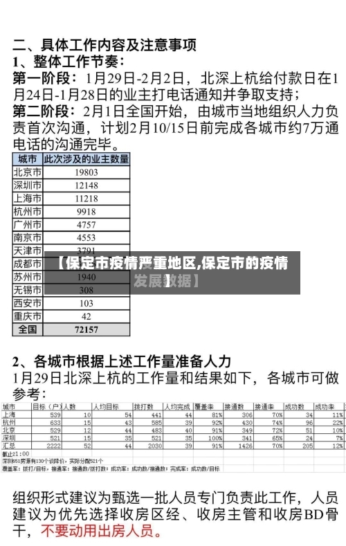 【保定市疫情严重地区,保定市的疫情】