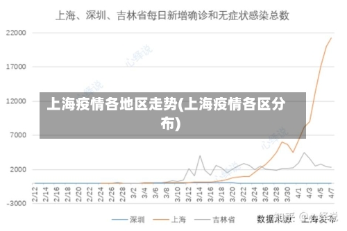 上海疫情各地区走势(上海疫情各区分布)