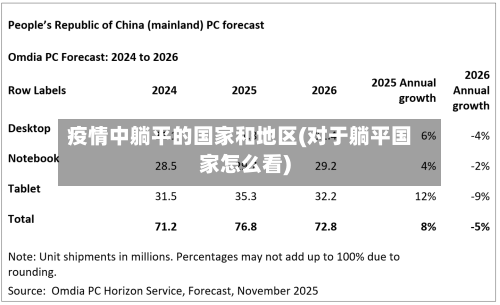 疫情中躺平的国家和地区(对于躺平国家怎么看)-第2张图片