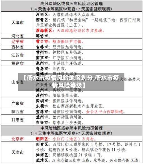 【衡水市疫情风险地区划分,衡水市疫情风险等级】-第2张图片