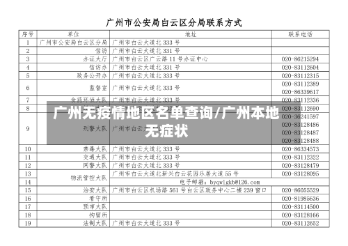 广州无疫情地区名单查询/广州本地无症状