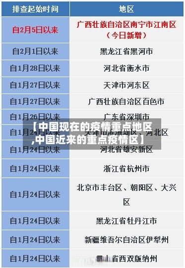 【中国现在的疫情重点地区,中国近来的重点疫情区】