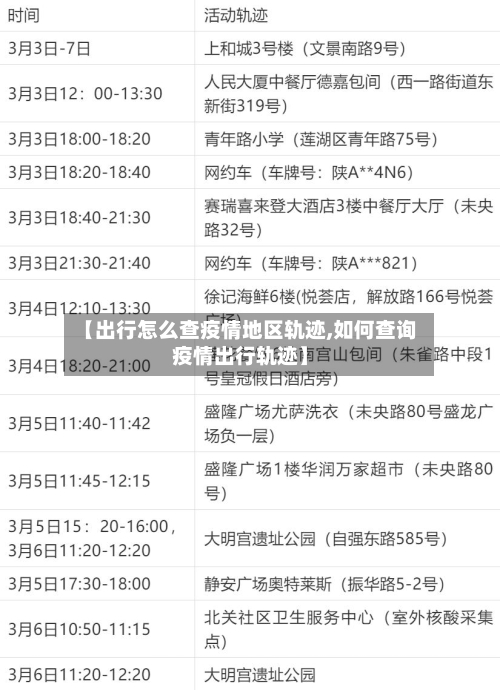 【出行怎么查疫情地区轨迹,如何查询疫情出行轨迹】-第2张图片