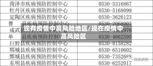 现有疫情中高风险地区/现在疫情中高风险区