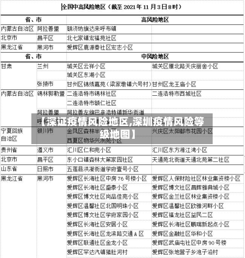【深证疫情风险地区,深圳疫情风险等级地图】