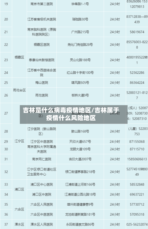 吉林是什么病毒疫情地区/吉林属于疫情什么风险地区