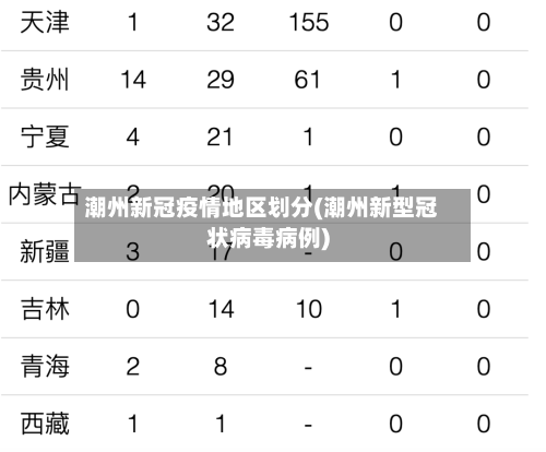 潮州新冠疫情地区划分(潮州新型冠状病毒病例)-第3张图片