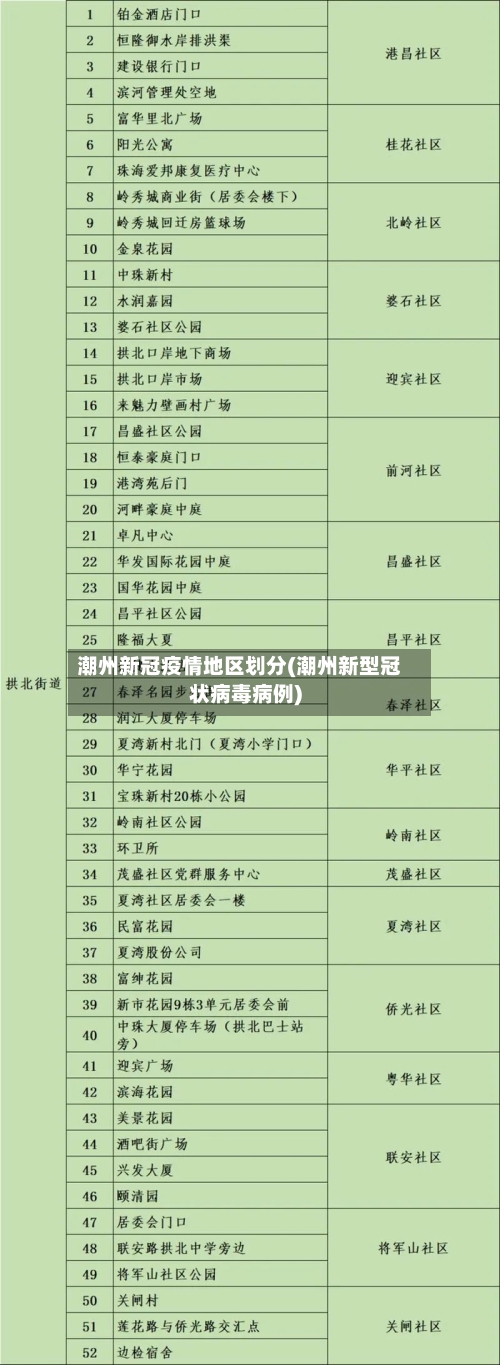 潮州新冠疫情地区划分(潮州新型冠状病毒病例)-第1张图片