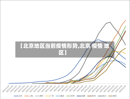 【北京地区当前疫情形势,北京 疫情 地区】-第3张图片