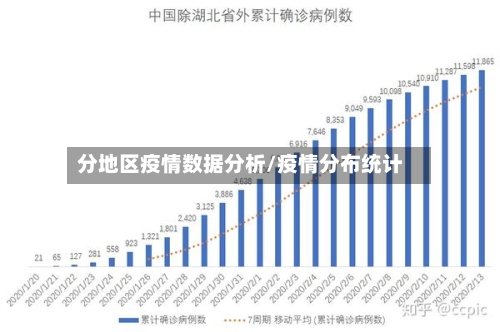 分地区疫情数据分析/疫情分布统计