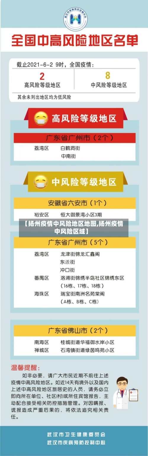 【扬州疫情中风险地区地图,扬州疫情中风险区域】