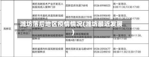 潍坊落后地区疫情情况(潍坊最近发展)-第3张图片