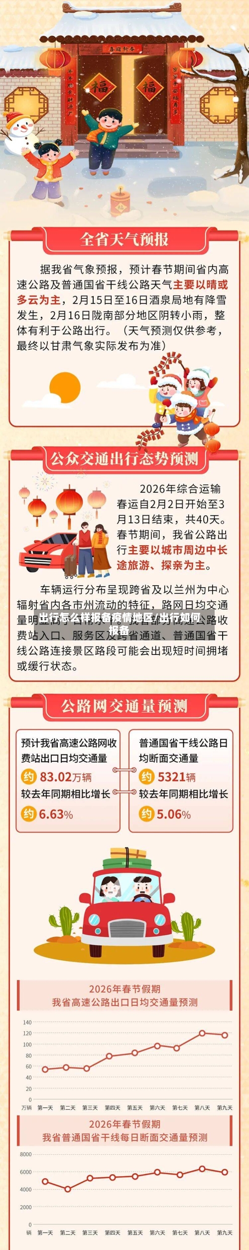 出行怎么样报备疫情地区/出行如何报备-第3张图片