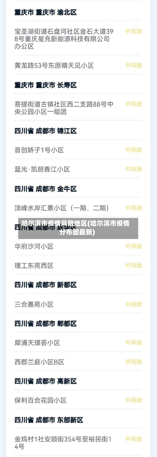 哈尔滨市疫情风险地区(哈尔滨市疫情分布图最新)-第3张图片