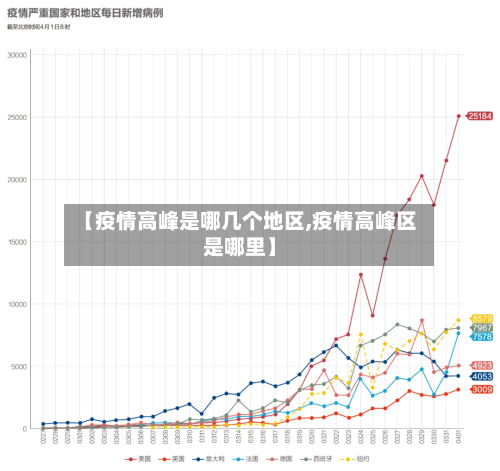 【疫情高峰是哪几个地区,疫情高峰区是哪里】-第3张图片