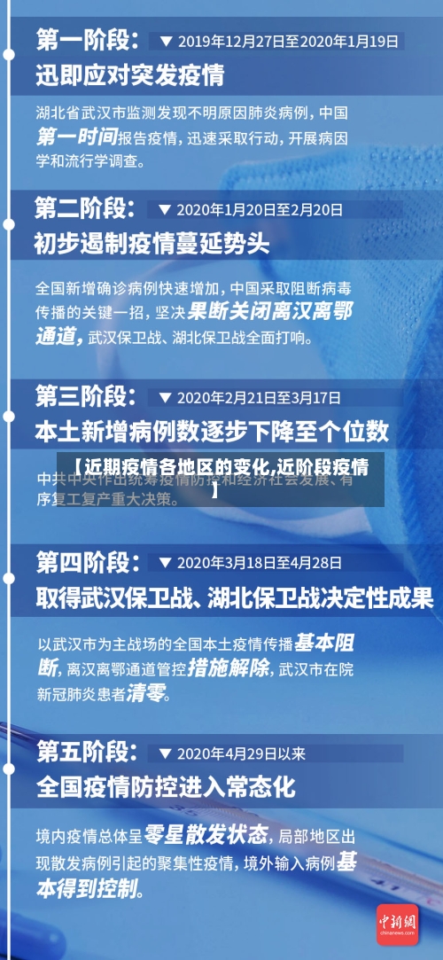 【近期疫情各地区的变化,近阶段疫情】-第3张图片