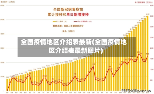 全国疫情地区介绍表最新(全国疫情地区介绍表最新图片)