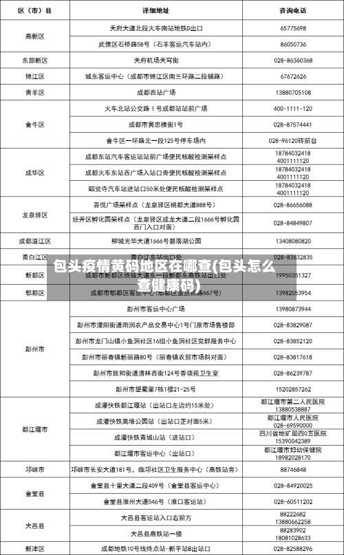 包头疫情黄码地区在哪查(包头怎么查健康码)