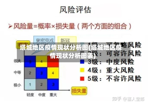 塔城地区疫情现状分析图(塔城地区疫情现状分析图表)