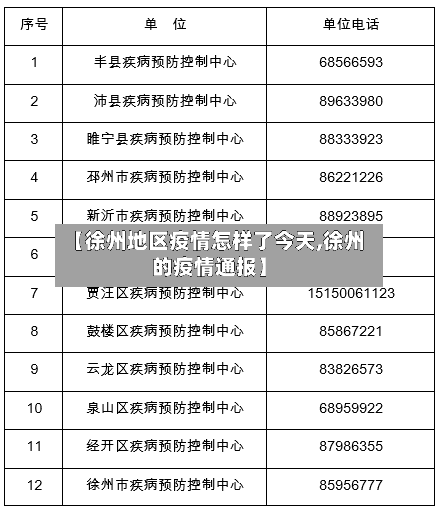 【徐州地区疫情怎样了今天,徐州的疫情通报】-第3张图片