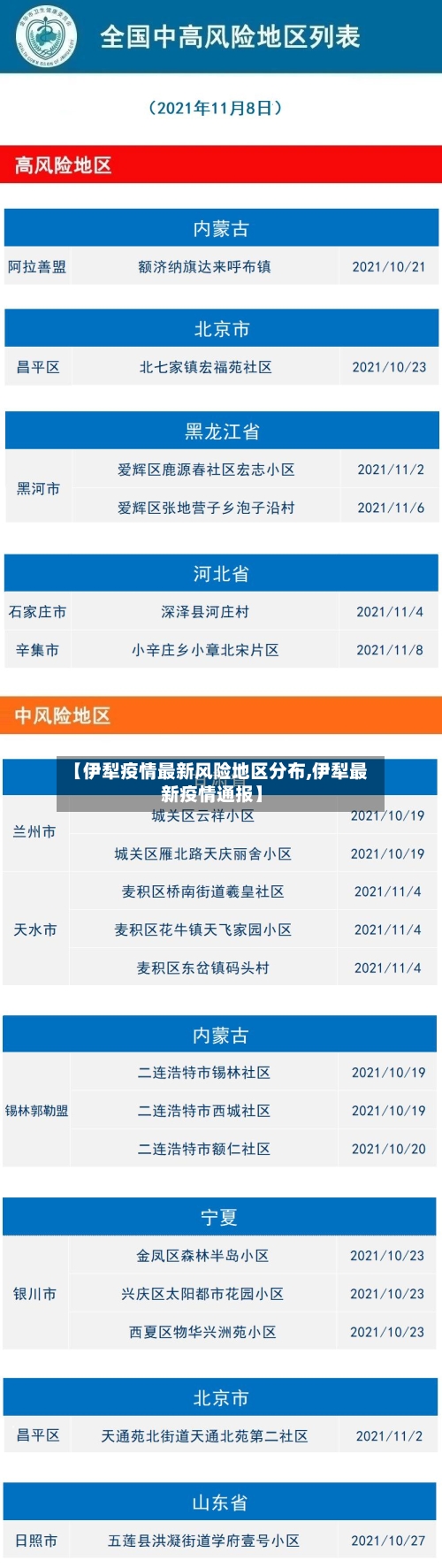 【伊犁疫情最新风险地区分布,伊犁最新疫情通报】-第3张图片