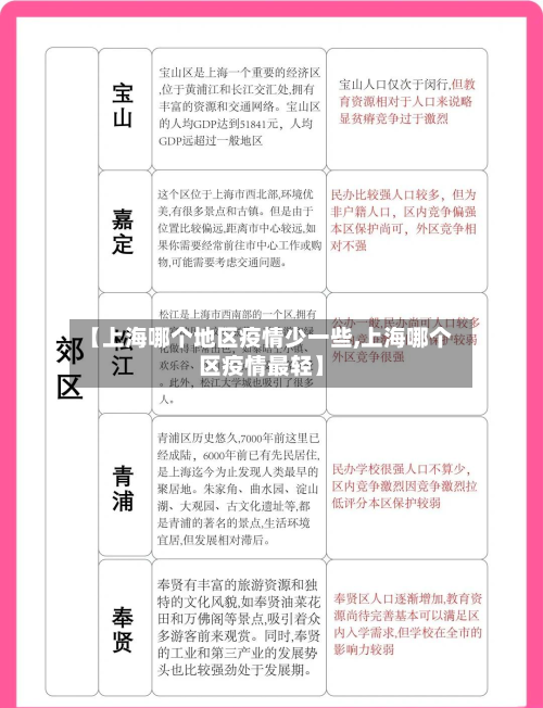 【上海哪个地区疫情少一些,上海哪个区疫情最轻】-第3张图片