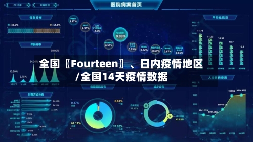 全国〖Fourteen〗、日内疫情地区/全国14天疫情数据-第2张图片