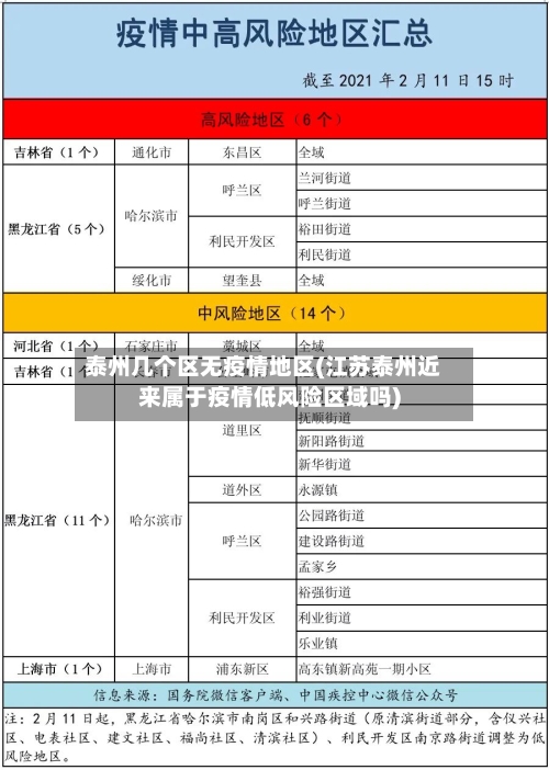 泰州几个区无疫情地区(江苏泰州近来属于疫情低风险区域吗)-第2张图片