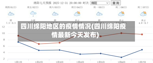 四川绵阳地区的疫情情况(四川绵阳疫情最新今天发布)