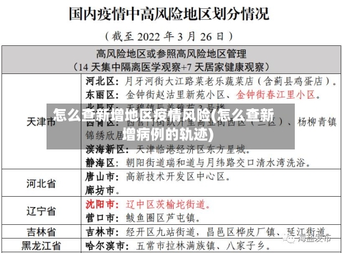 怎么查新增地区疫情风险(怎么查新增病例的轨迹)