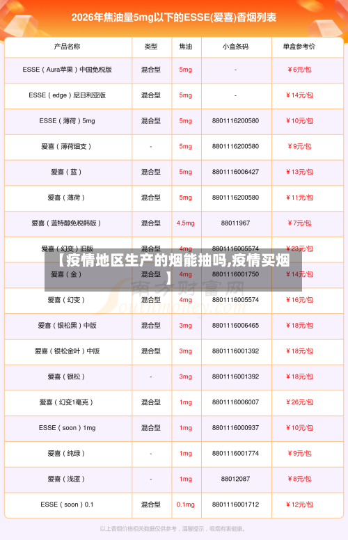 【疫情地区生产的烟能抽吗,疫情买烟】-第2张图片