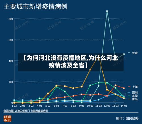 【为何河北没有疫情地区,为什么河北疫情波及全省】