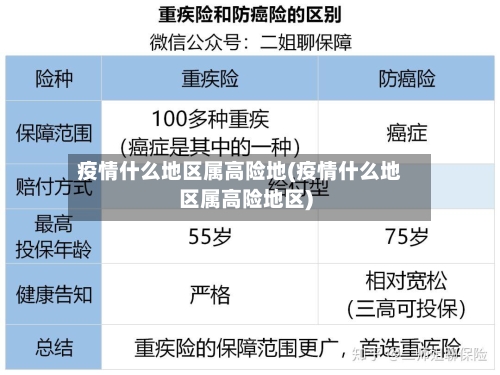 疫情什么地区属高险地(疫情什么地区属高险地区)