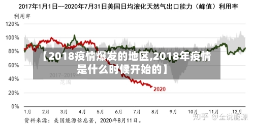【2018疫情爆发的地区,2018年疫情是什么时候开始的】