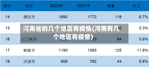 河南省的几个地区有疫情(河南有几个地区有疫情)