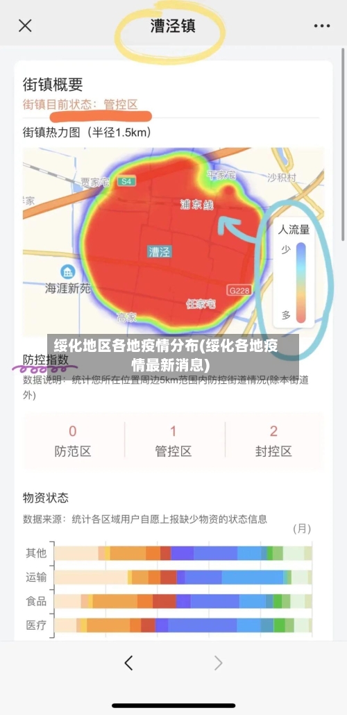 绥化地区各地疫情分布(绥化各地疫情最新消息)