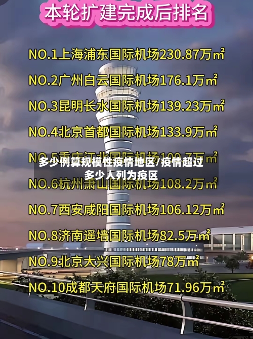 多少例算规模性疫情地区/疫情超过多少人列为疫区