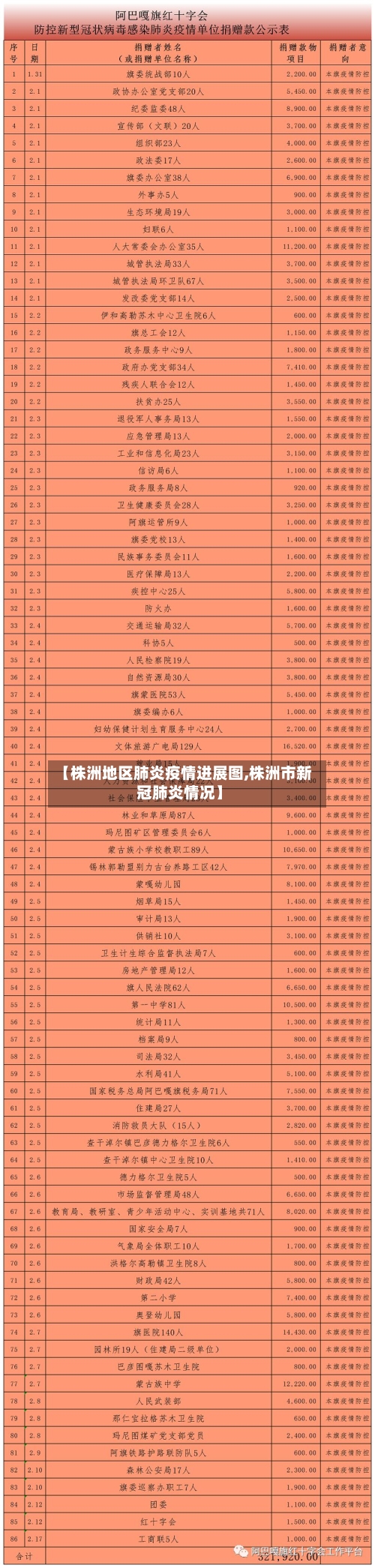 【株洲地区肺炎疫情进展图,株洲市新冠肺炎情况】-第2张图片