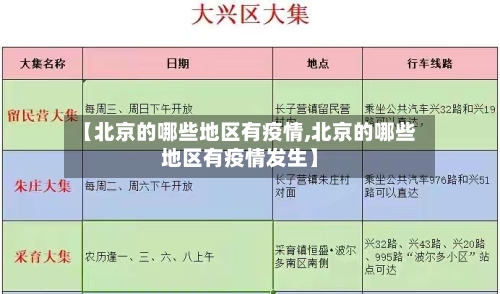 【北京的哪些地区有疫情,北京的哪些地区有疫情发生】-第2张图片