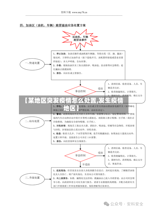 【某地区突发疫情怎么处置,发生疫情地区】